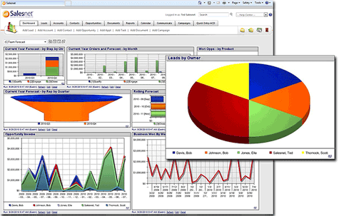 real estate crm dashboard
